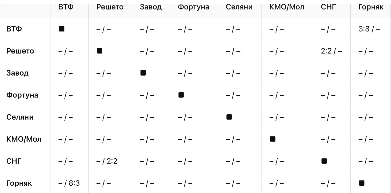Два матча — старт чемпионата Верхней Туры