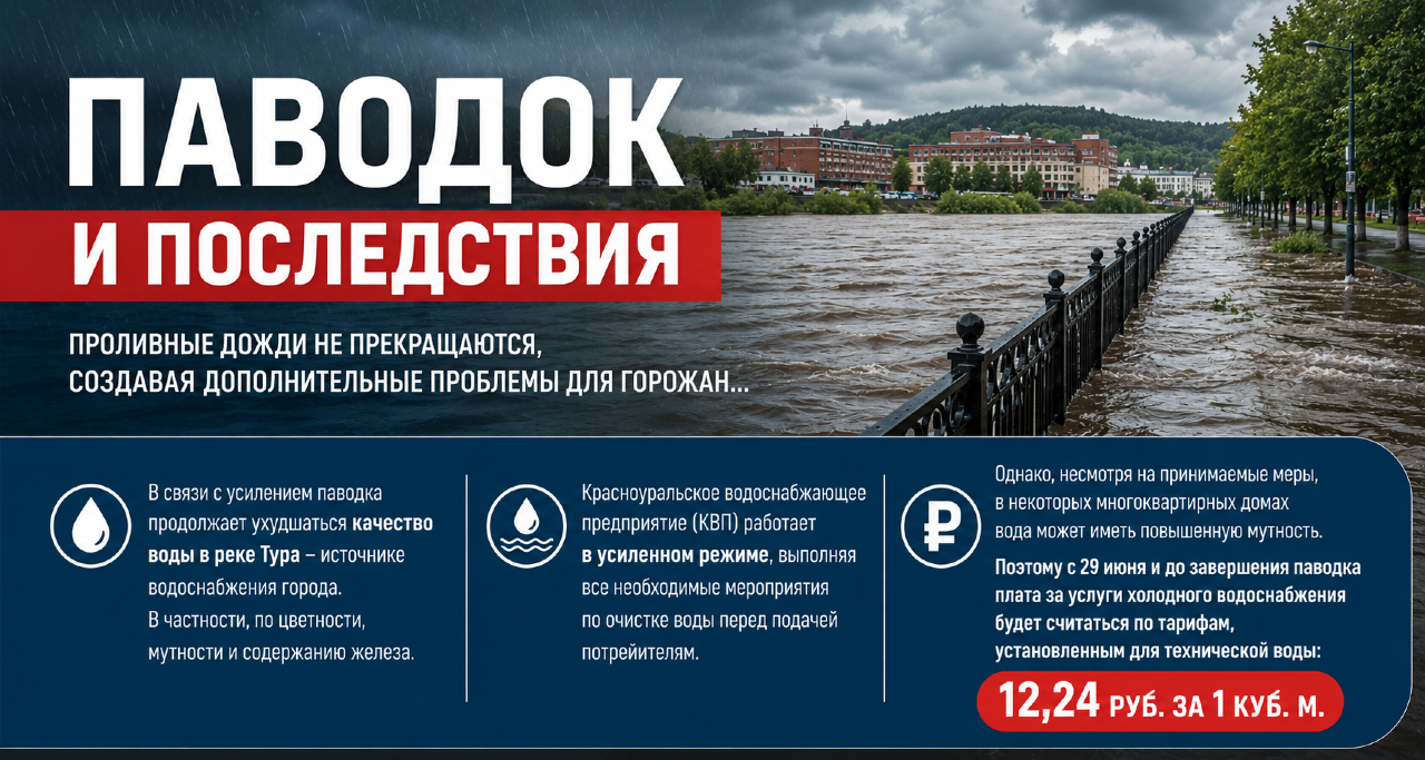 Паводок и последствия