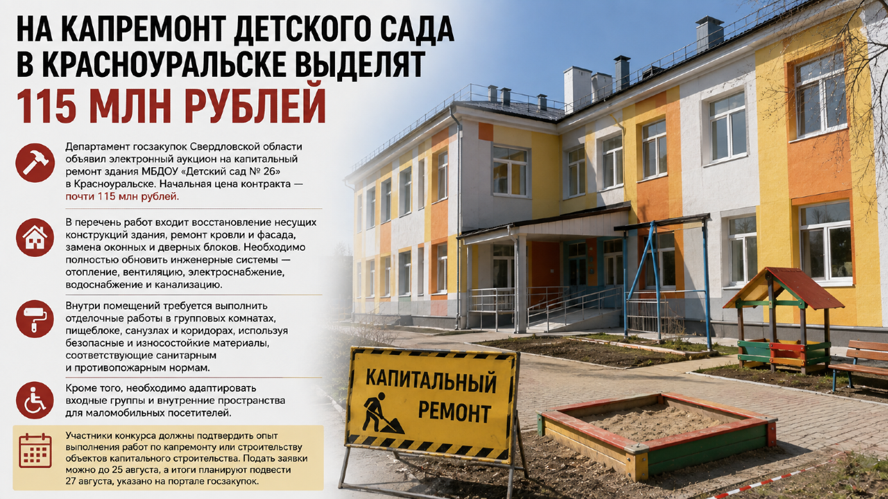 На капремонт детского сада в Красноуральске выделят 115 млн рублей